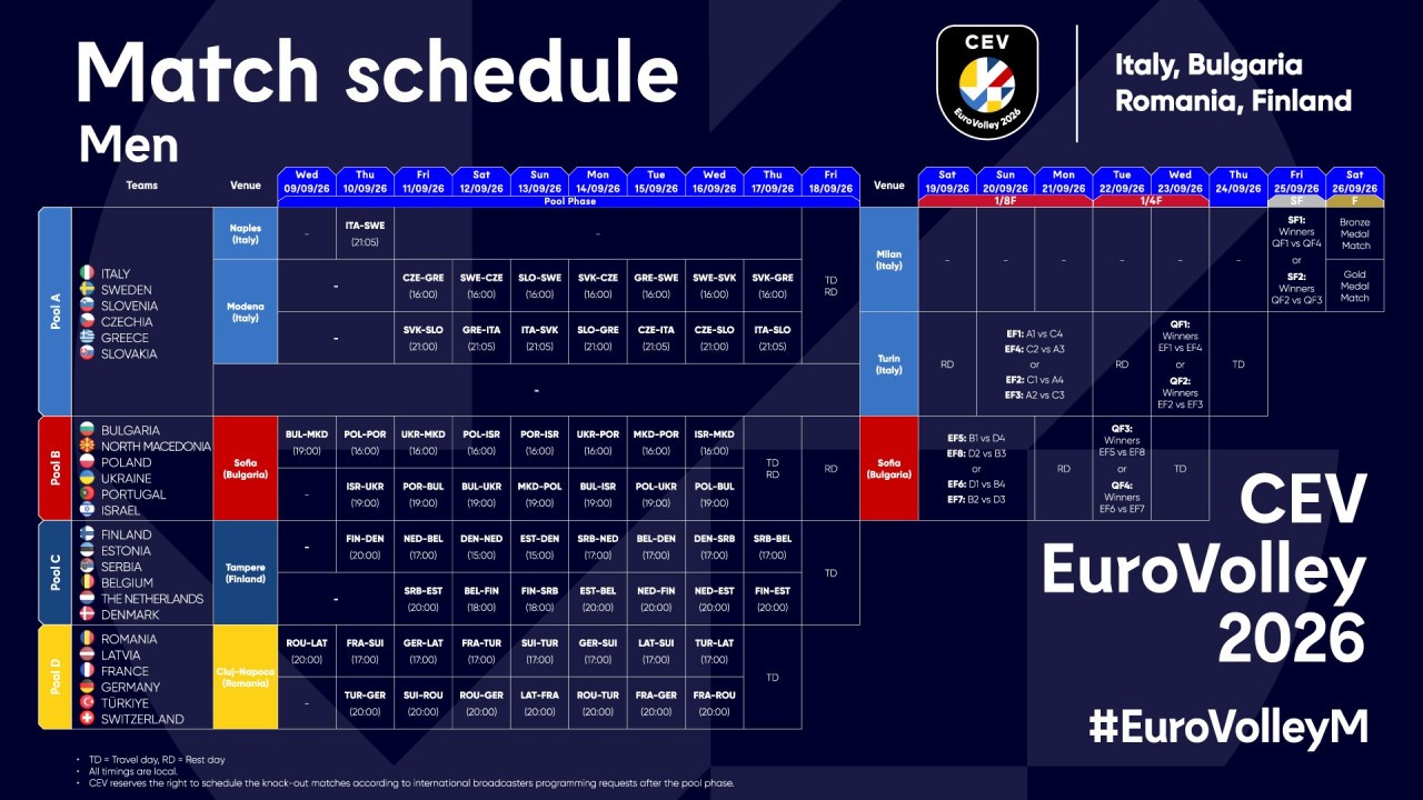 Seniori na Evropskom prvenstvu kreću od Estonije