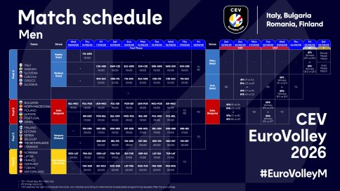 Seniori na Evropskom prvenstvu kreću od Estonije