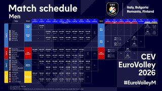 Seniori na Evropskom prvenstvu kreću od Estonije